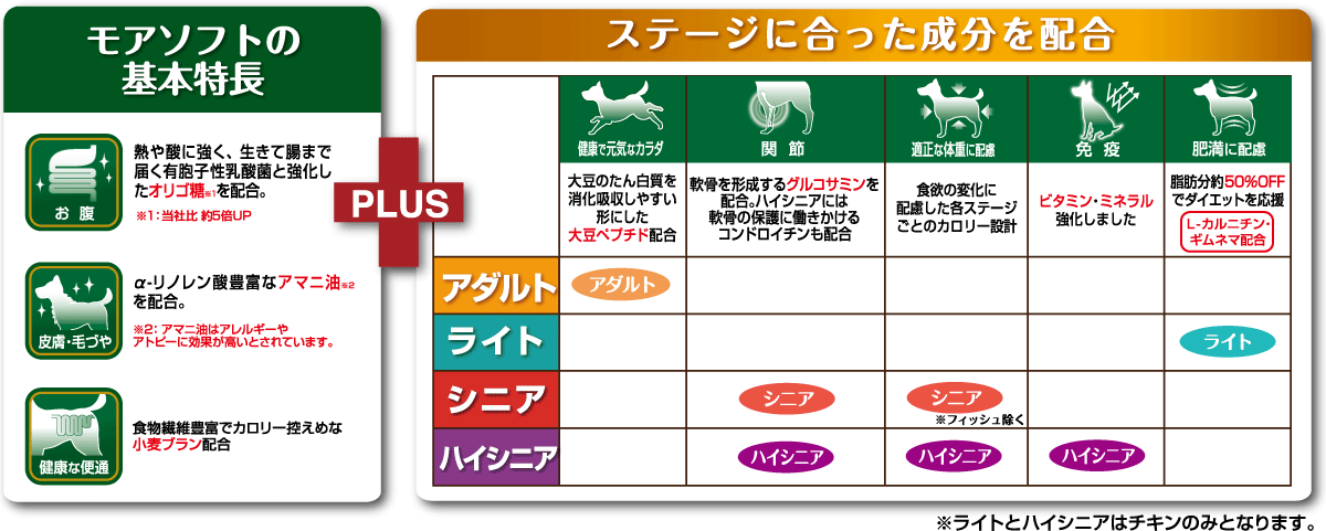 モアソフト特長