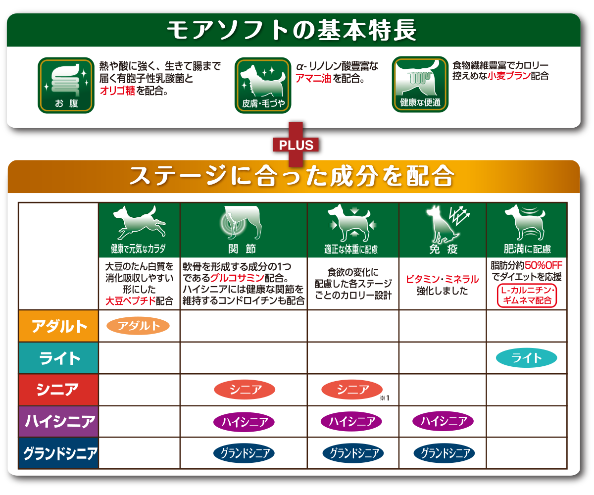 モアソフト特長