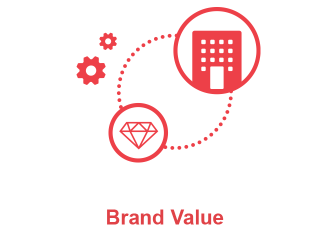 Brand Value