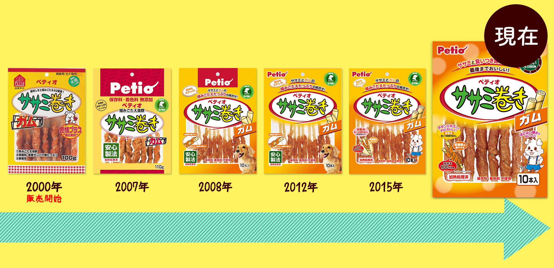 パッケージの移り変わり