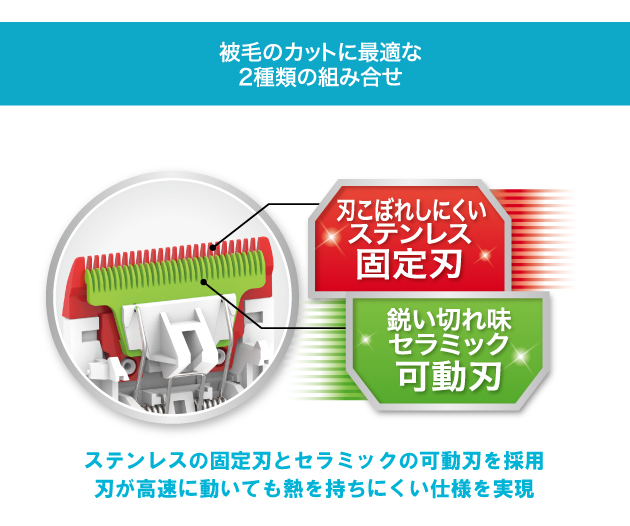 Point2