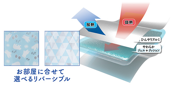 21ひんやり特集 新商品 ジェルシート説明