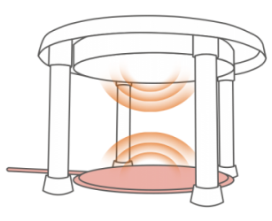 猫のための丸型こたつ 特長5