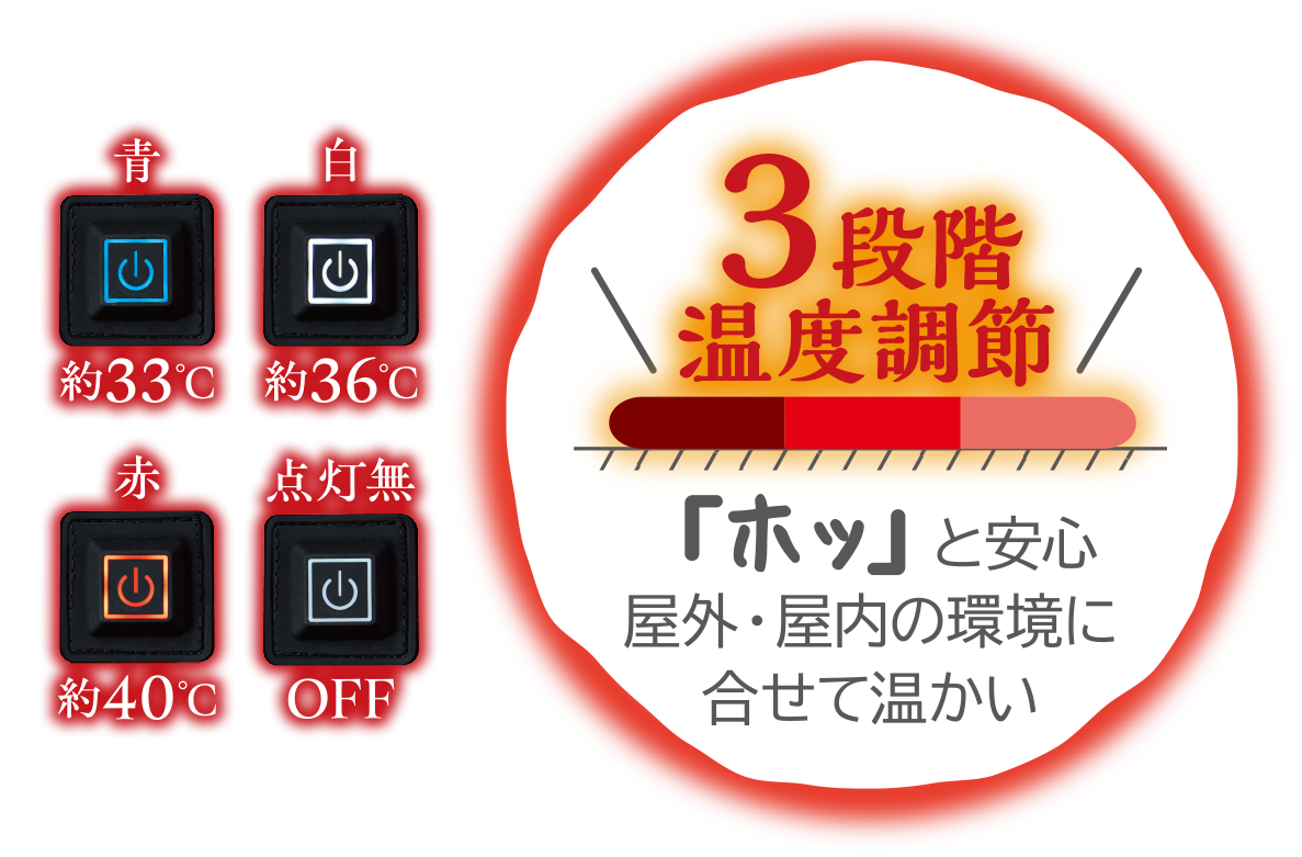 ホットブランケット 特長2