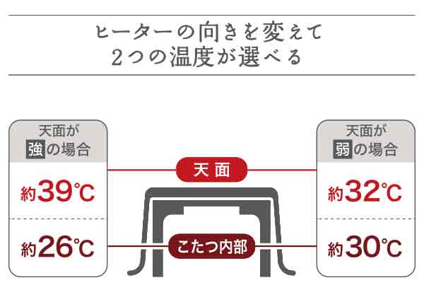 electric-kotatsu_point6