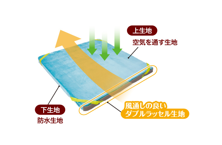 通気性・防水性を兼ね備えたカバー